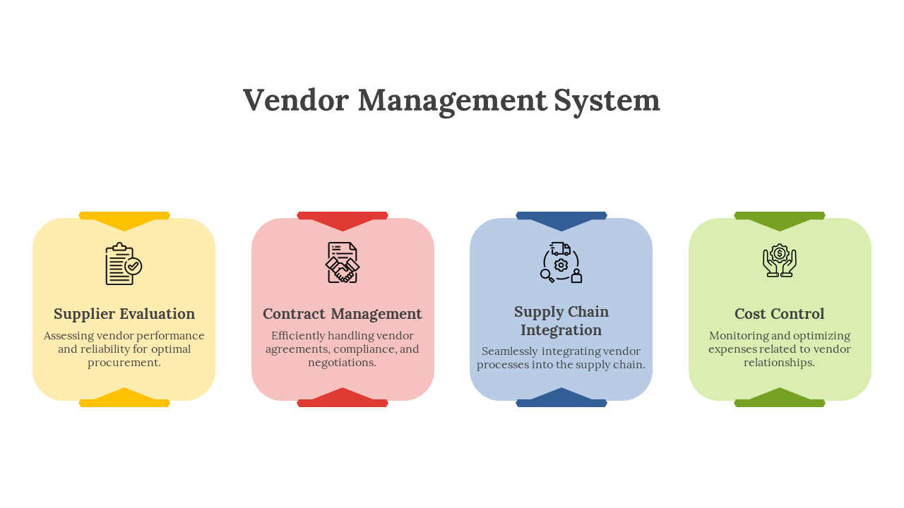 Four colour coded blocks representing key vendor management areas From Supplier evaluation to cost control.