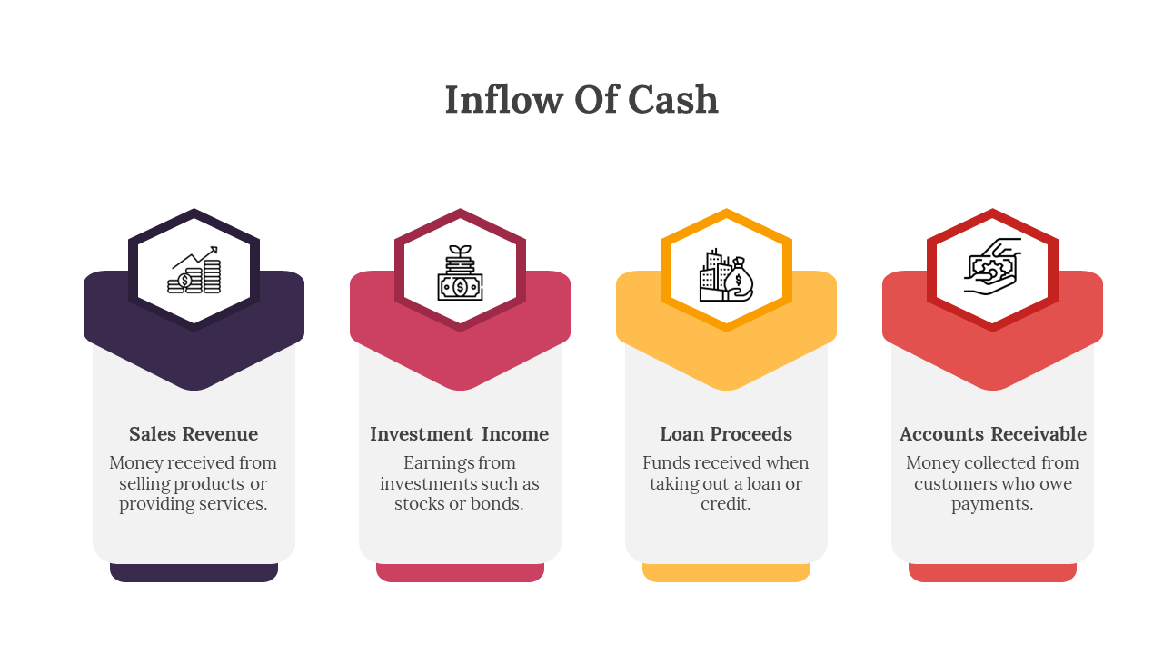 Inflow Of Cash PowerPoint And Google Slides Themes