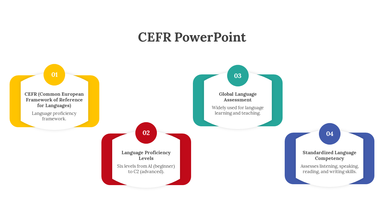 Visual representation of CEFR slide highlighting language proficiency levels and global language assessment in colored boxes.