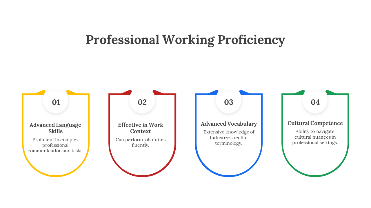 A visual representation highlighting four aspects of professional working proficiency with text descriptions.