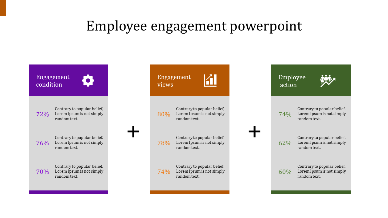 A PowerPoint slide on employee engagement displays three sections with statistics and placeholder text and icons.