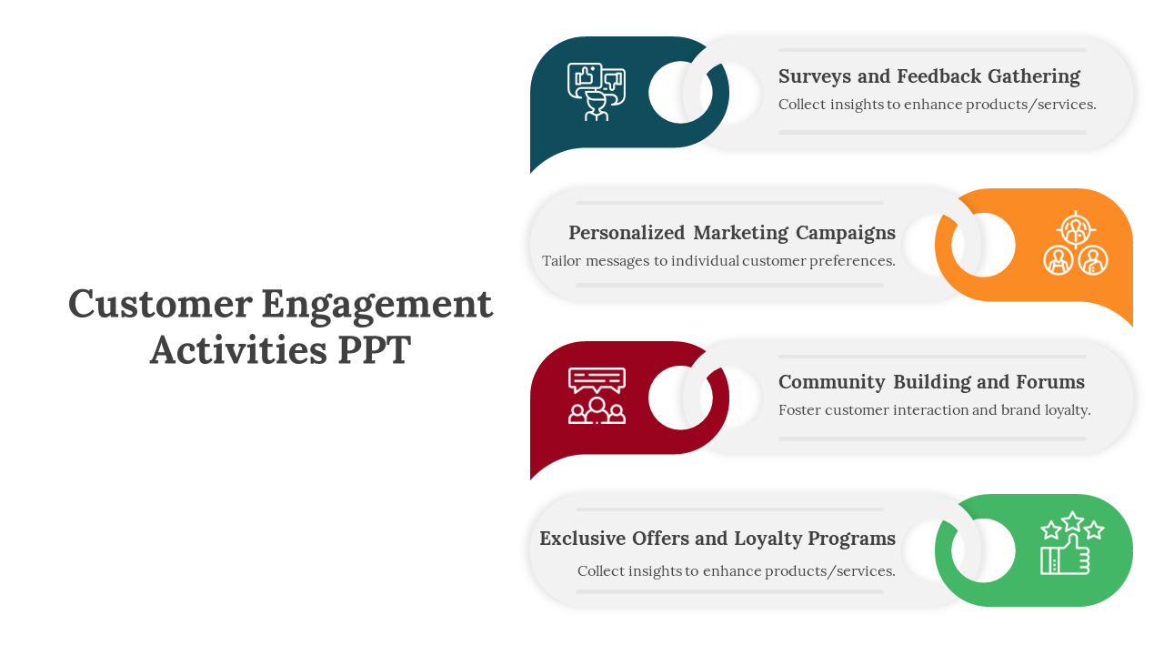 Infographic showing customer engagement with icons for surveys, campaigns, forums, and loyalty offers.