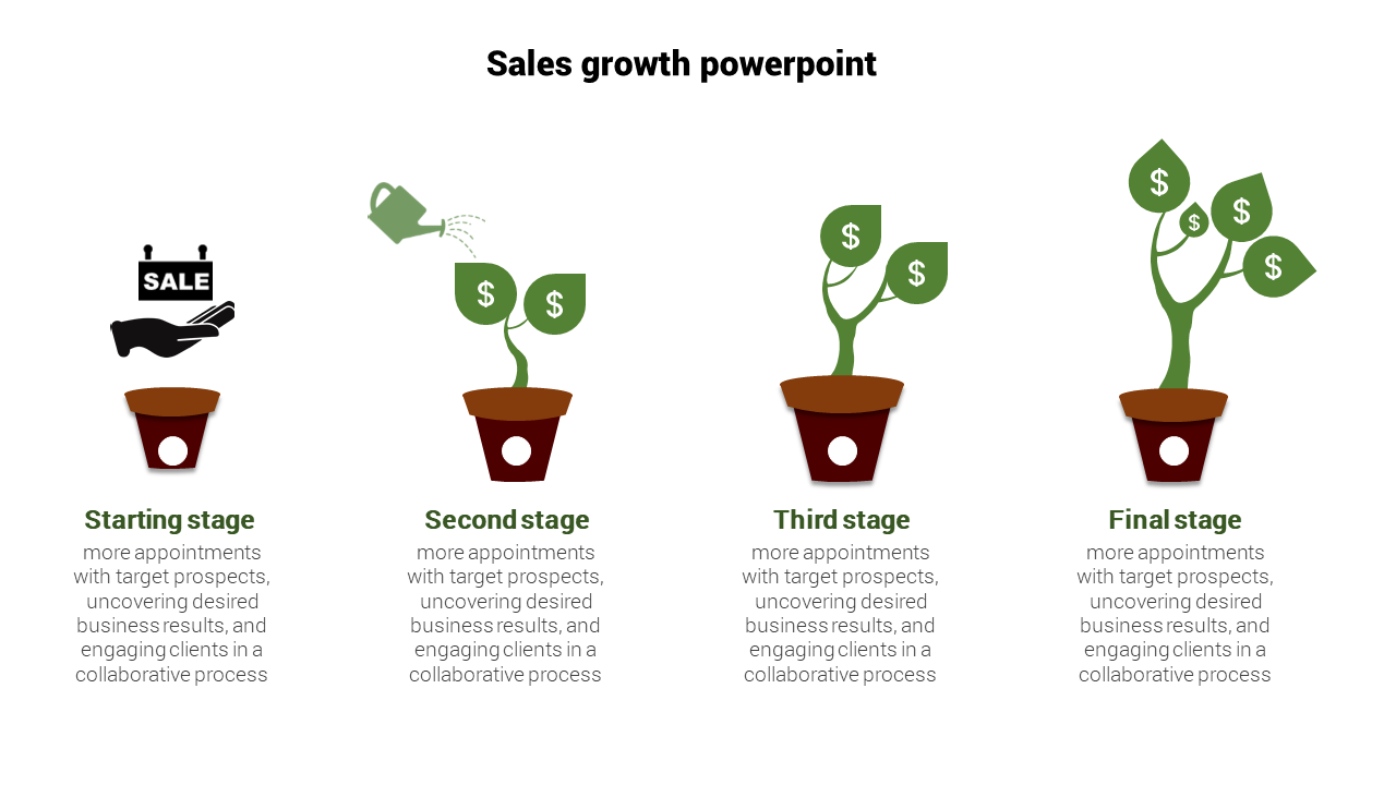 Great Four Noded Sales Plan Template For Presentation