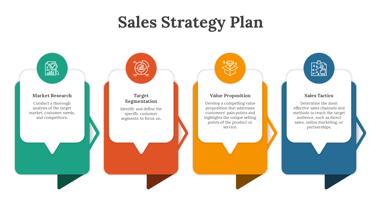 Sales strategy plan slide showcasing four key elements with placeholder text and color coded icons.