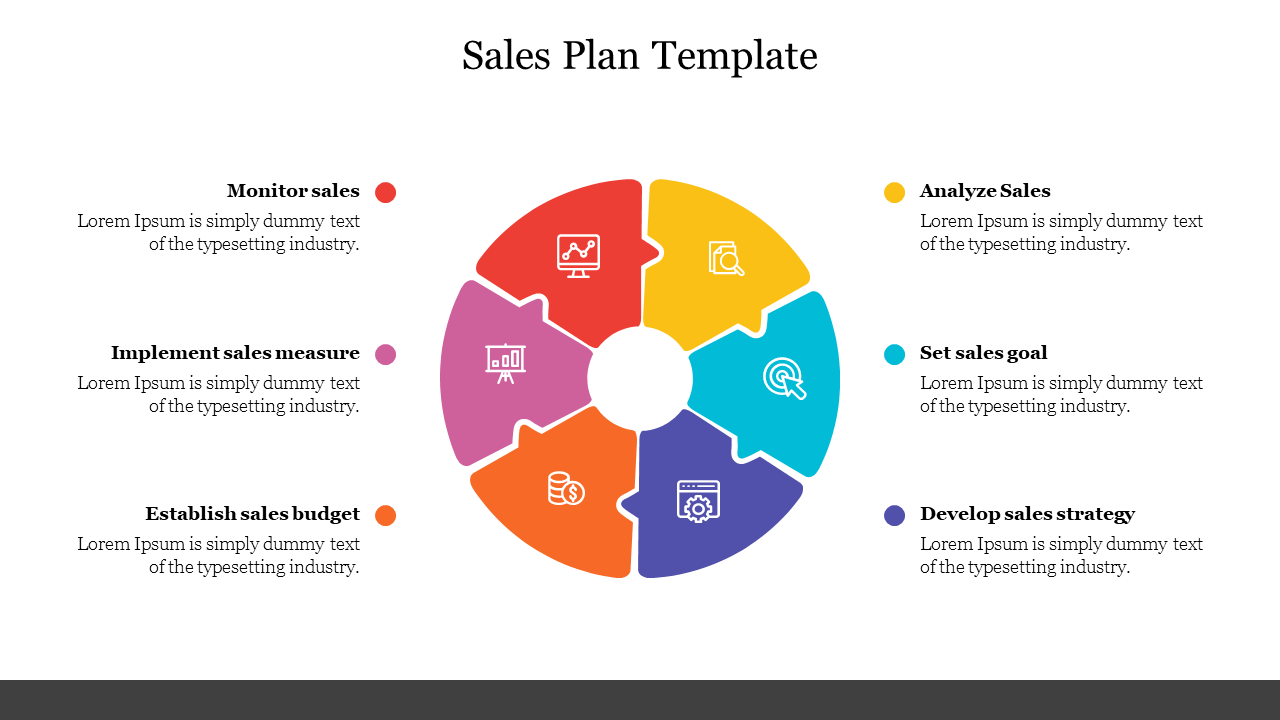 Circular diagram with six colorful segments for sales plan steps, surrounded by corresponding descriptions.