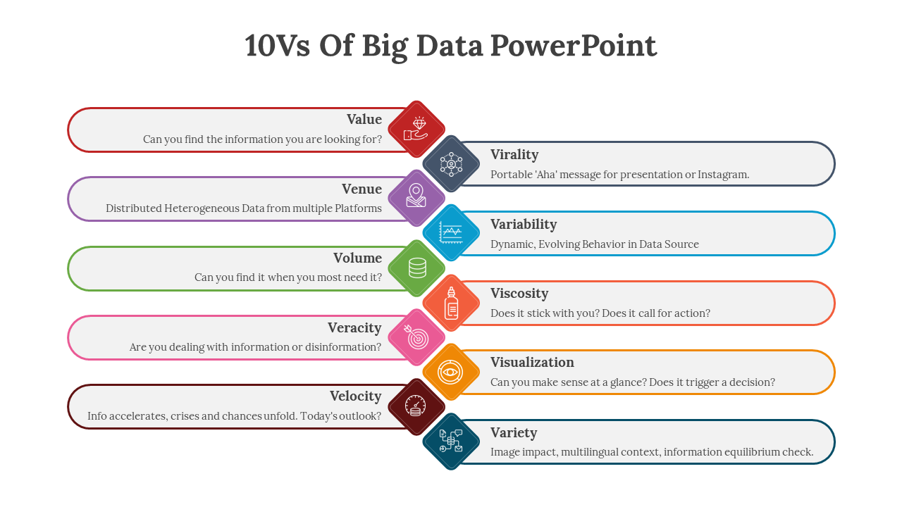 10Vs of Big Data slide detailing from value to variety with color coded icons and text description.