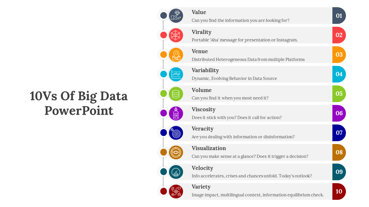 Amazing 10Vs Of Big Data PPT And Google Slides Template