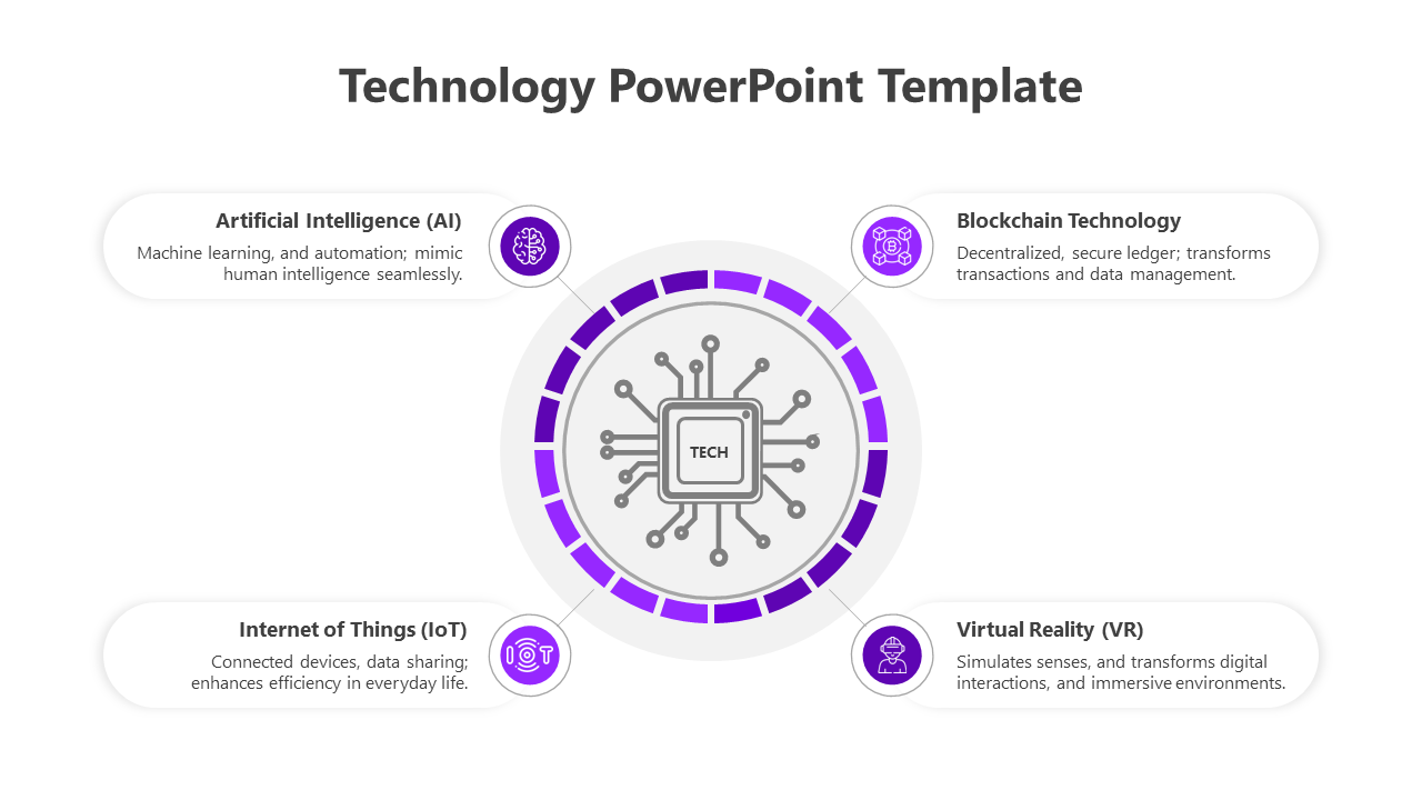 Technology slide featuring a central chip icon with purple accents,  surrounded by four labeled icons and captions.