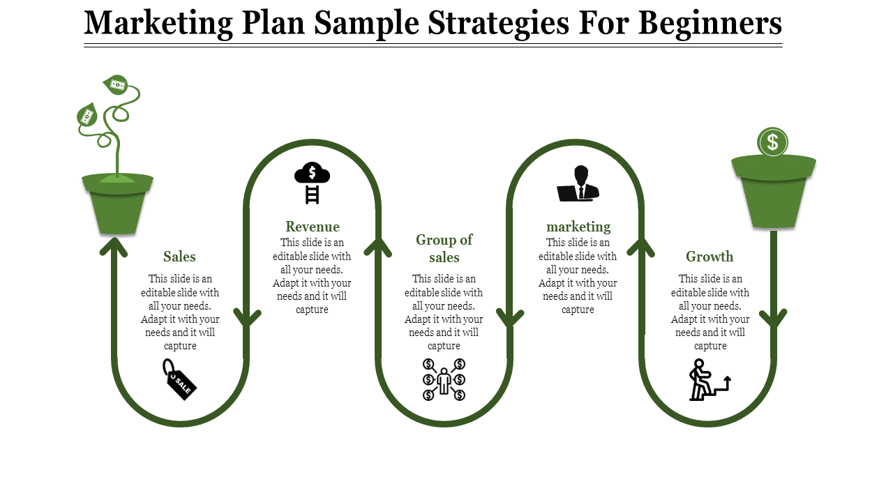 Infographic featuring potted plants, icons, and five labeled stages with green curved pathways showing a marketing plan.