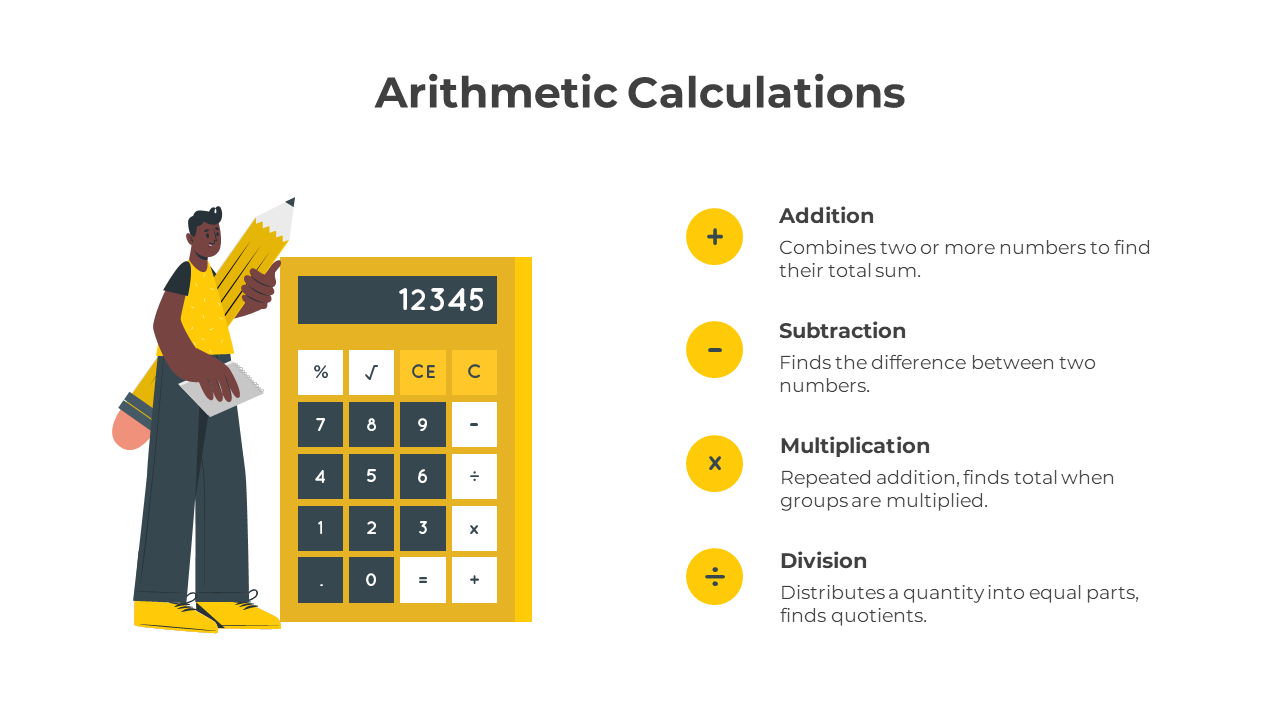 Yellow illustration of a calculator with buttons and a person holding a pencil, with four text of arithmetic operations.