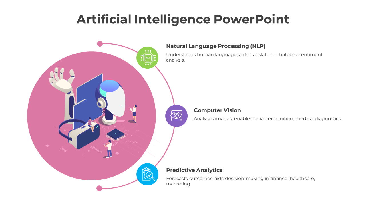 Central pink circle displaying a robot arm graphic, surrounded by three colorful circles illustrating AI functionalities.