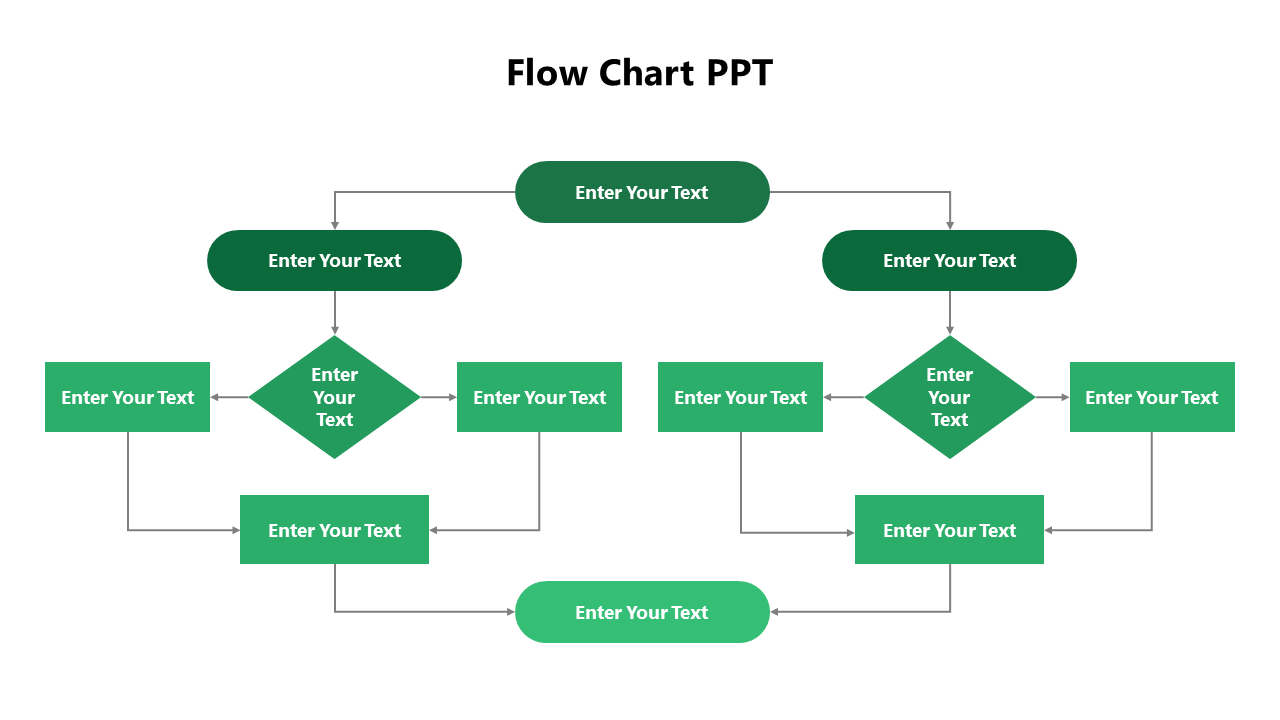 Flowchart with green rectangles and diamonds arranged in a hierarchical structure, connected by arrows on a white background.