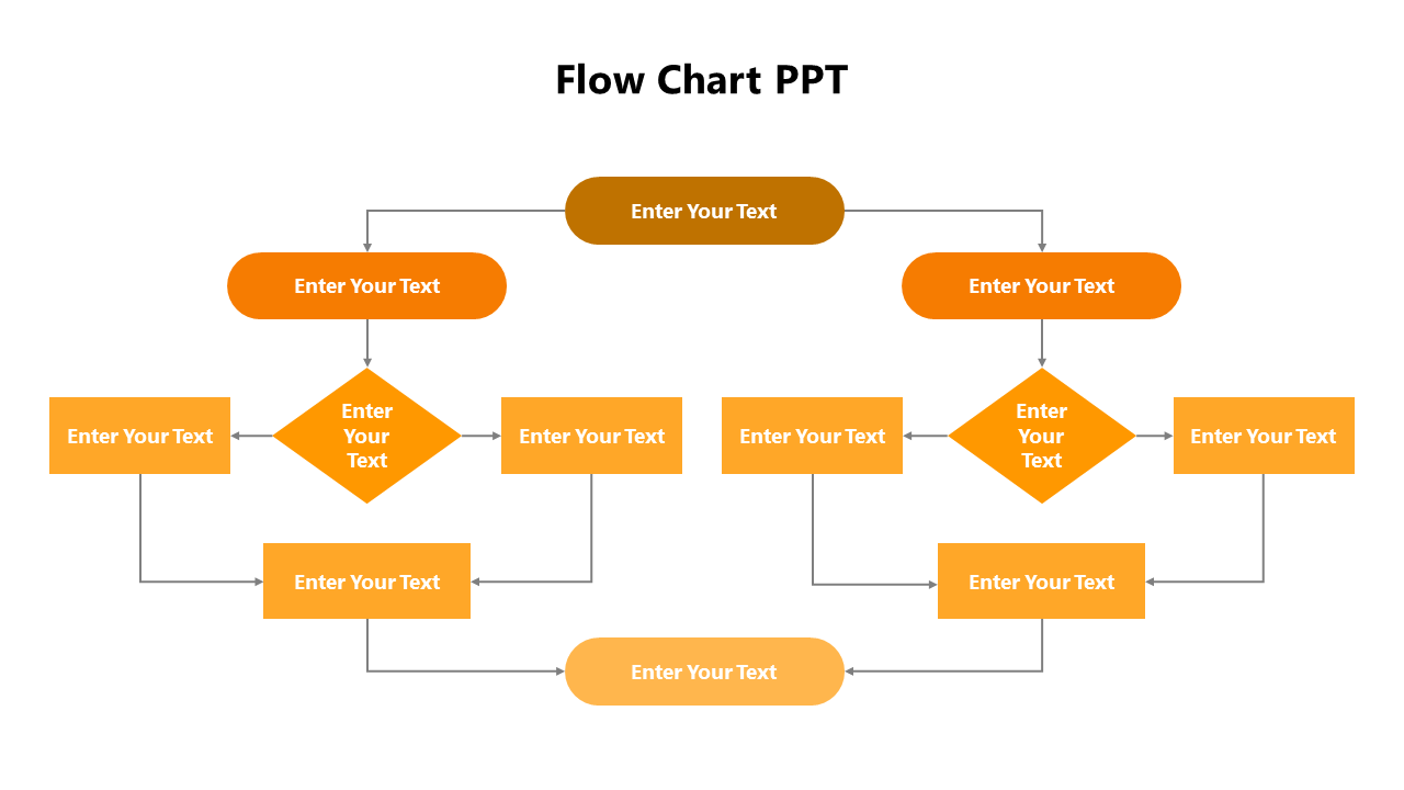 A detailed flow chart template in orange, featuring decision points and processes with text fields for each step.