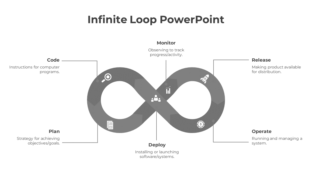 Amazing Infinite Loop PowerPoint And Google Slides