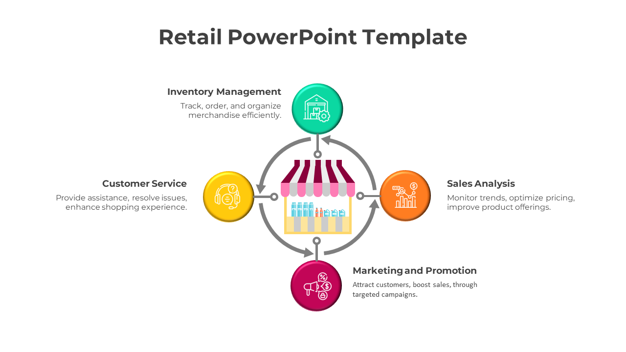 Innovate Retail PowerPoint Templates  And Google Slides Themes