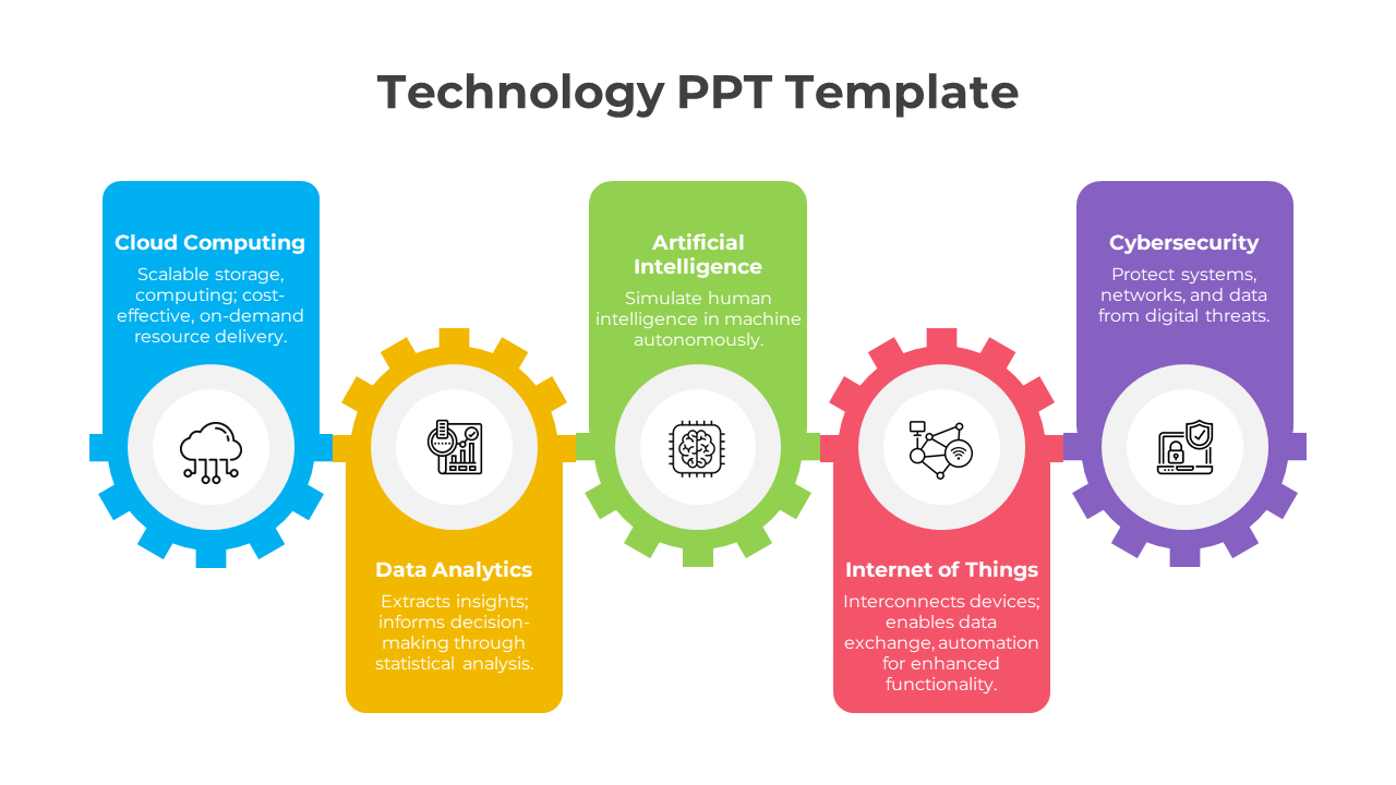 Technology PPT template with five segments in gears featuring icons and text for Cloud Computing, AI, Data Analytics, IoT, and Cybersecurity.