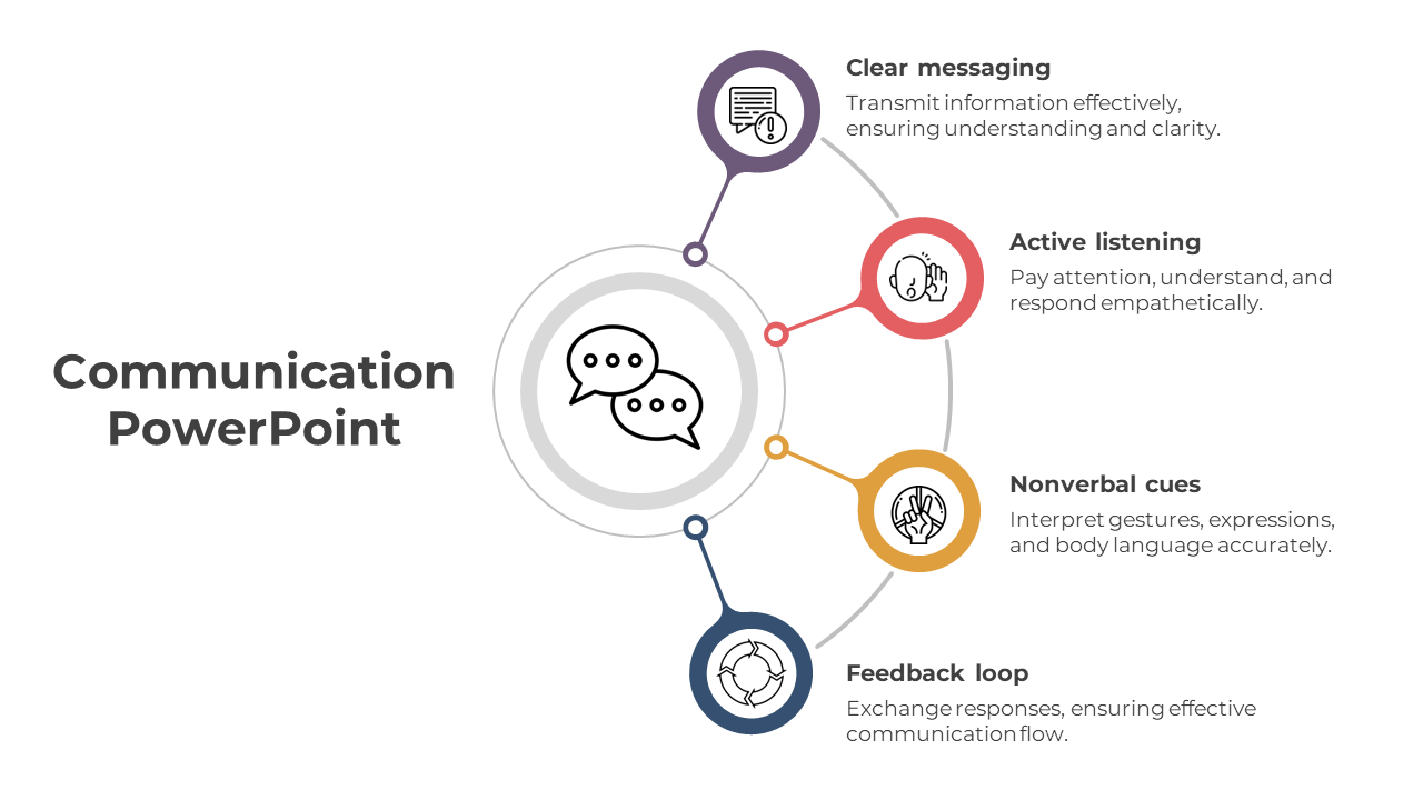 Communication diagram with icons showing clear messaging, and feedback loop, connected to a speech bubble.