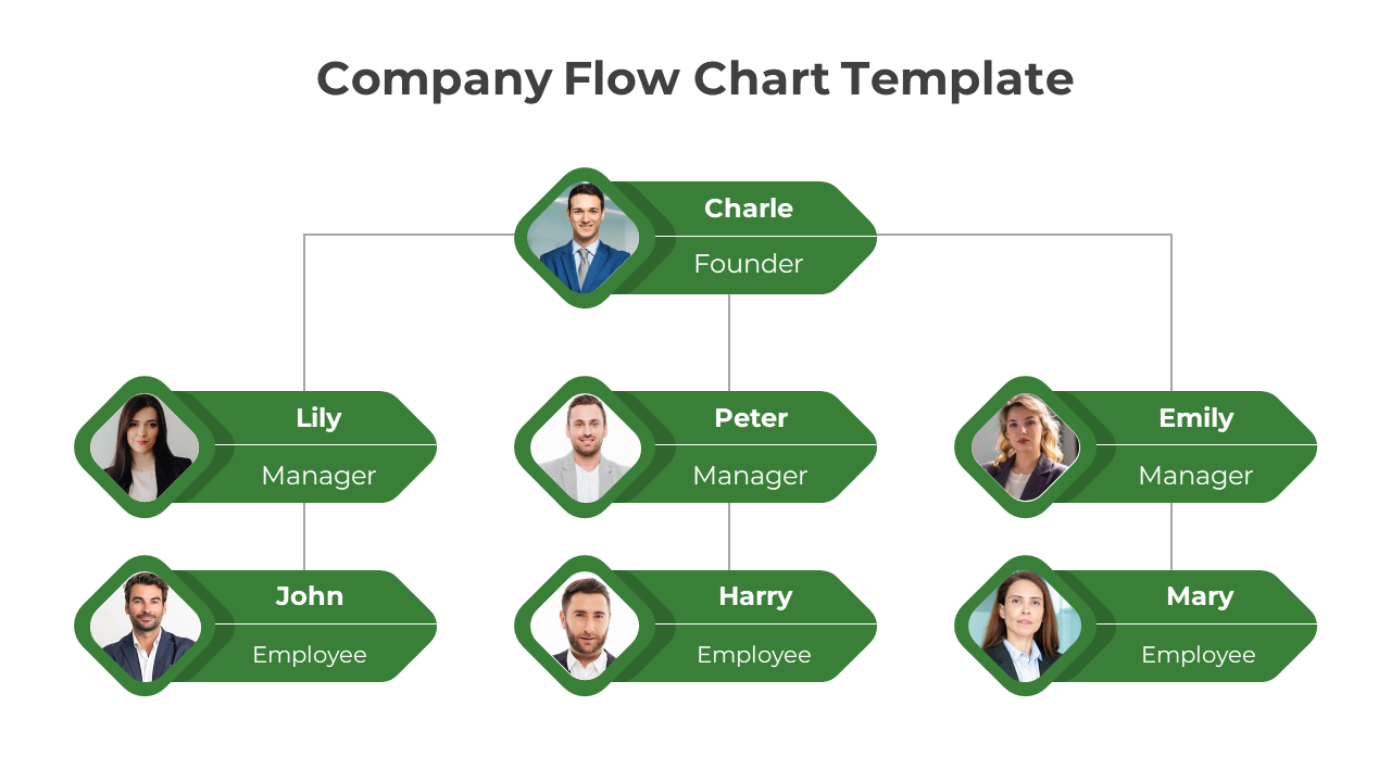 Green flowchart layout with rounded diamond shapes showing a company hierarchy, featuring photos and titles in each box.