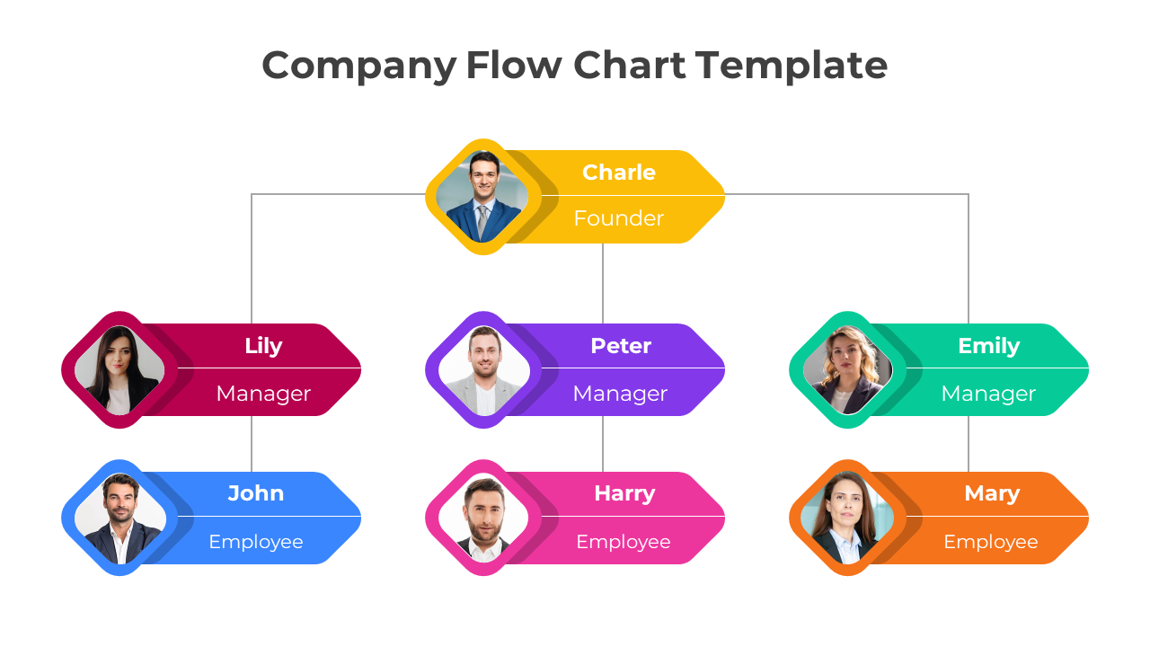 Multicolored company flowchart template showing a hierarchy from the founder to managers and employees.