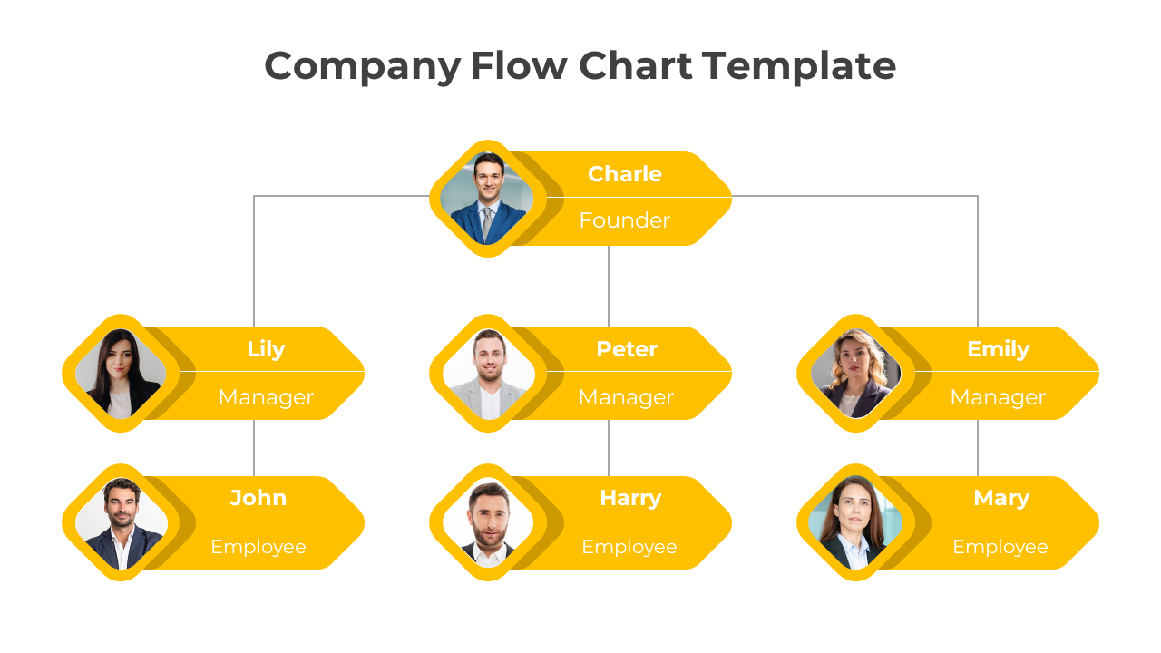 Innovative Company Flow Chart PPT And Google Slides Template