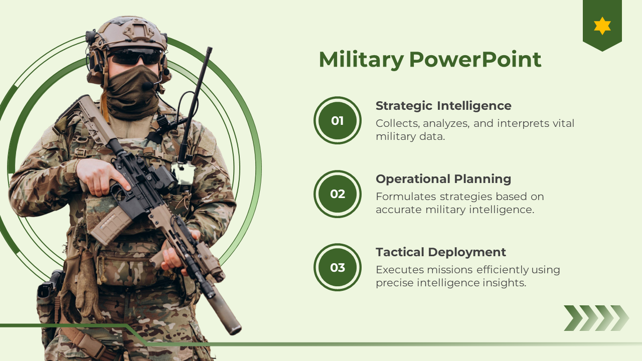 Effective Military PowerPoint And Google Slides Template