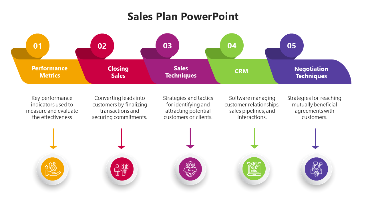 Step-by-step sales plan illustration with vibrant descriptive sections and arrow-linked icons for visual clarity.