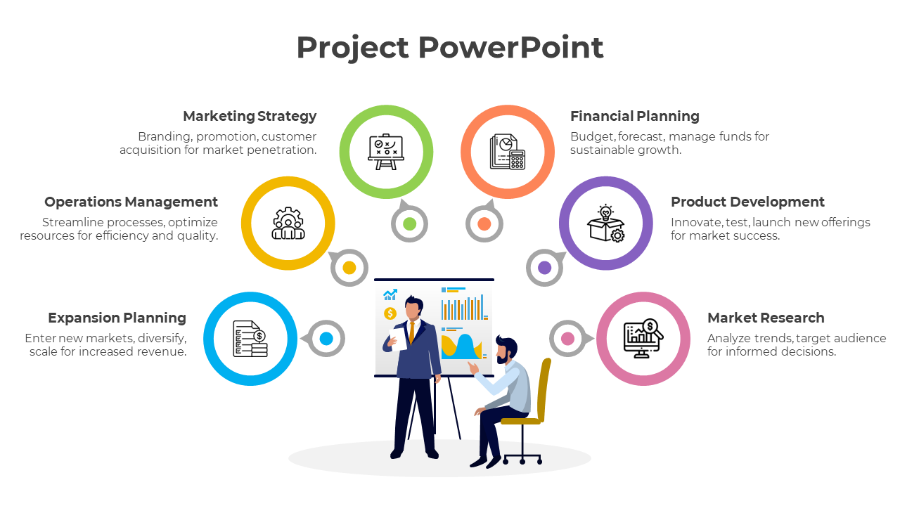 Project slide illustrating key business strategies from expansion planning to market research with icons and descriptions.