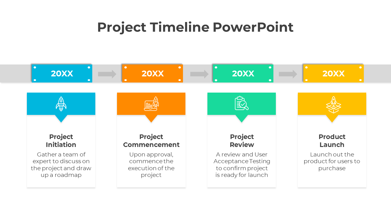 Project timeline template with four colour coded boxes in blue, orange , green and yellow with descriptions.