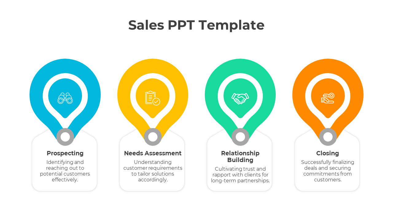 Slide featuring four colorful drop shapes of sales process with icons and descriptions in blue, yellow, green, and orange.