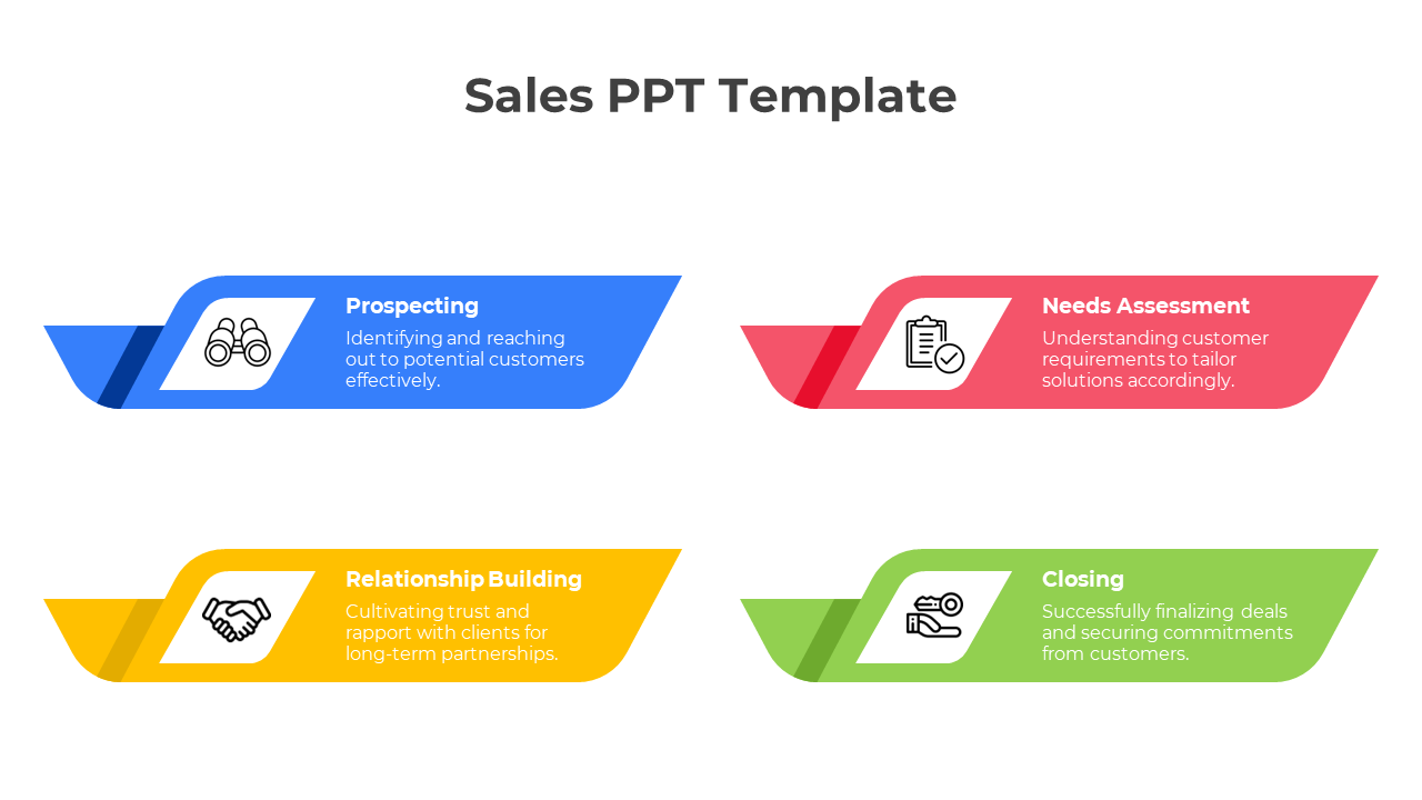 Infographic slide showcasing four steps of the sales process with labeled sections in blue, red, yellow, and green.