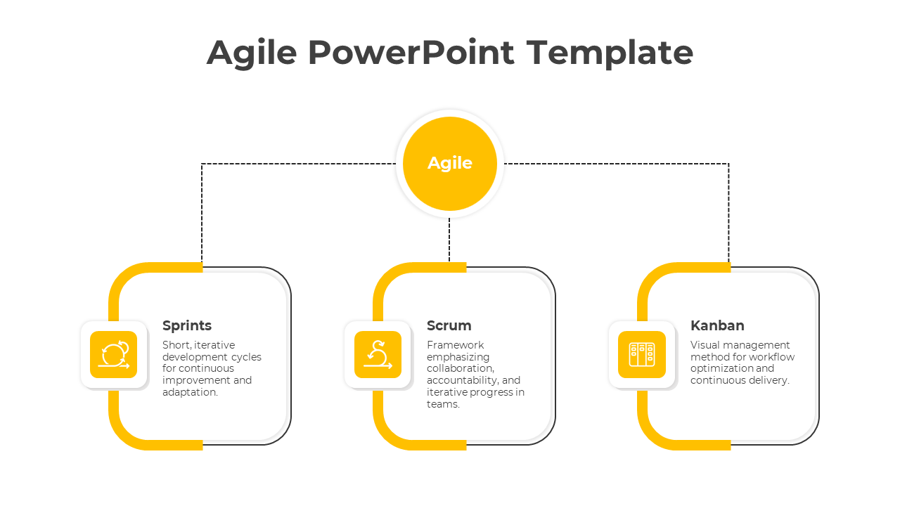 Agile PowerPoint Template-Yellow