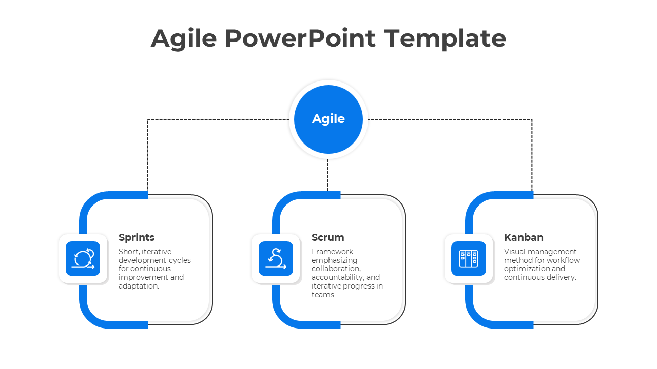 Agile PPT slide with three blue sections Sprints, Scrum, and Kanban, each with a corresponding icon and brief description.