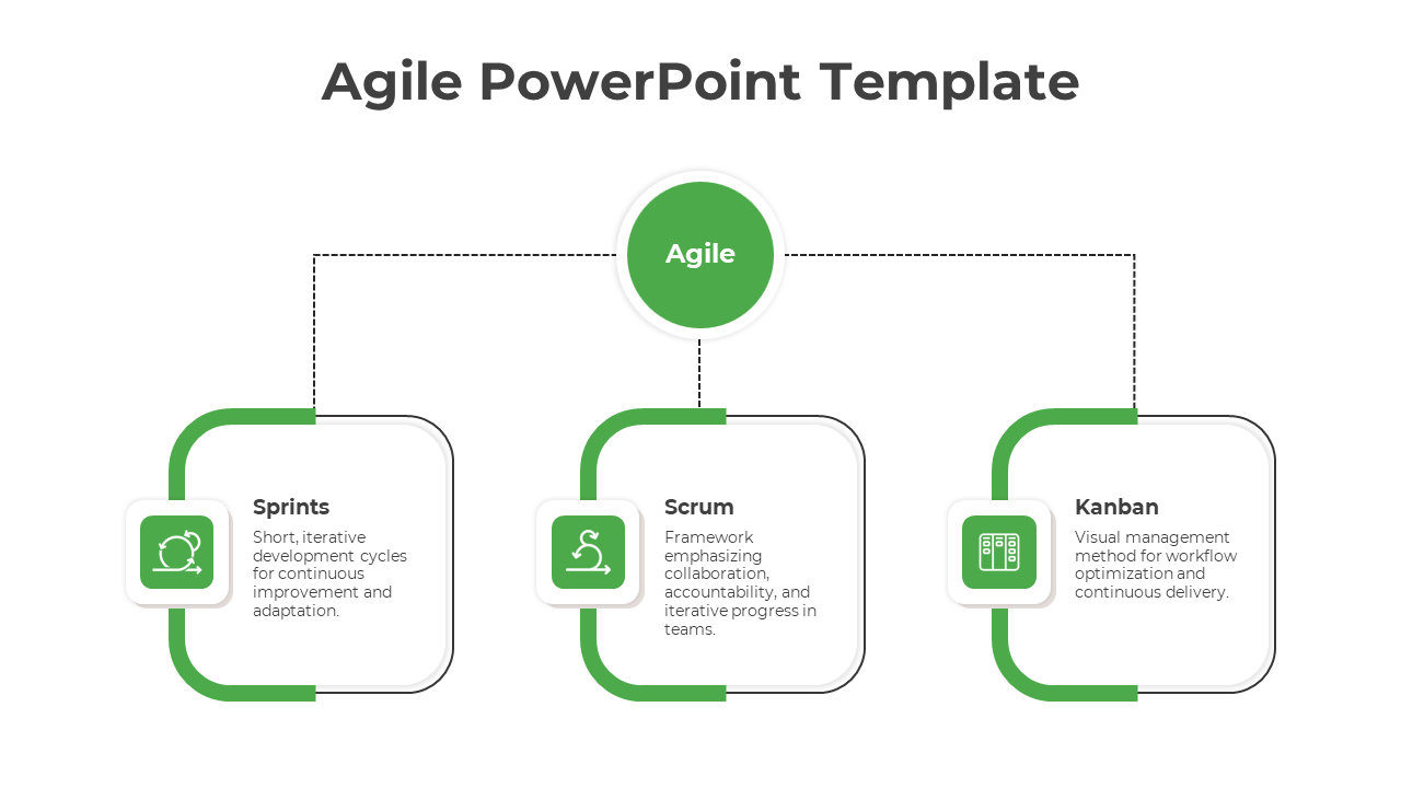 Get Agile PowerPoint Templates And Google Slides Themes