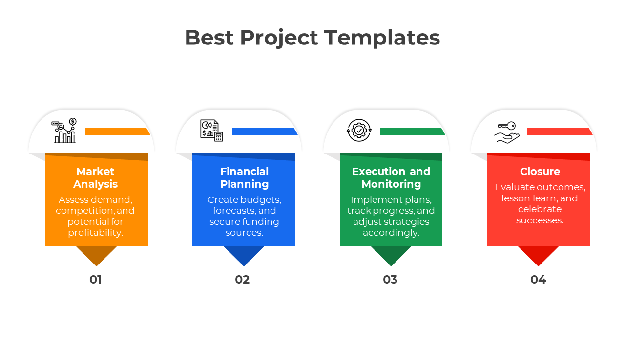 Color coded process diagram featuring orange, blue, green, and red sections, containing icons and descriptions.