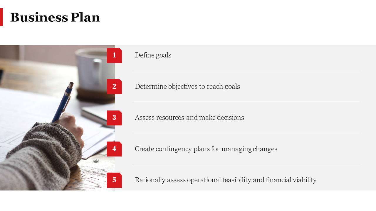 A business plan slide featuring a list of steps, including defining goals and assessing resources, with a person writing.