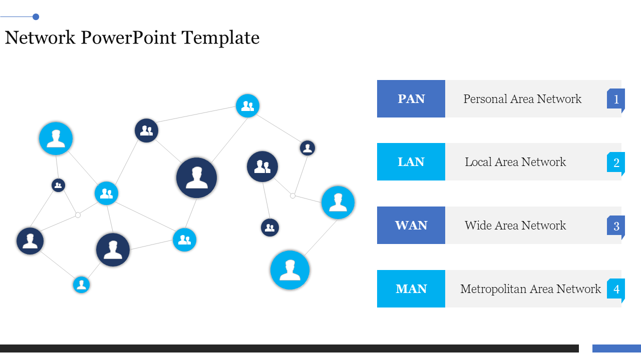 Network slide with a user icon web on the left and labeled network types with descriptions on the right.