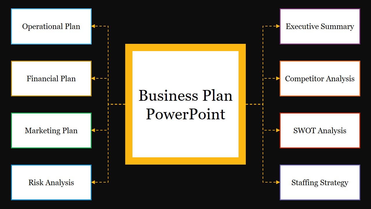 Business plan structure with central block holding the text and connected categories in a black background.