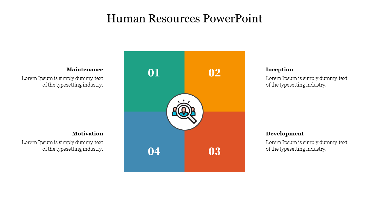 Human Resources slide featuring a four quadrant layout with sections for Maintenance, Inception, Development, and Motivation.