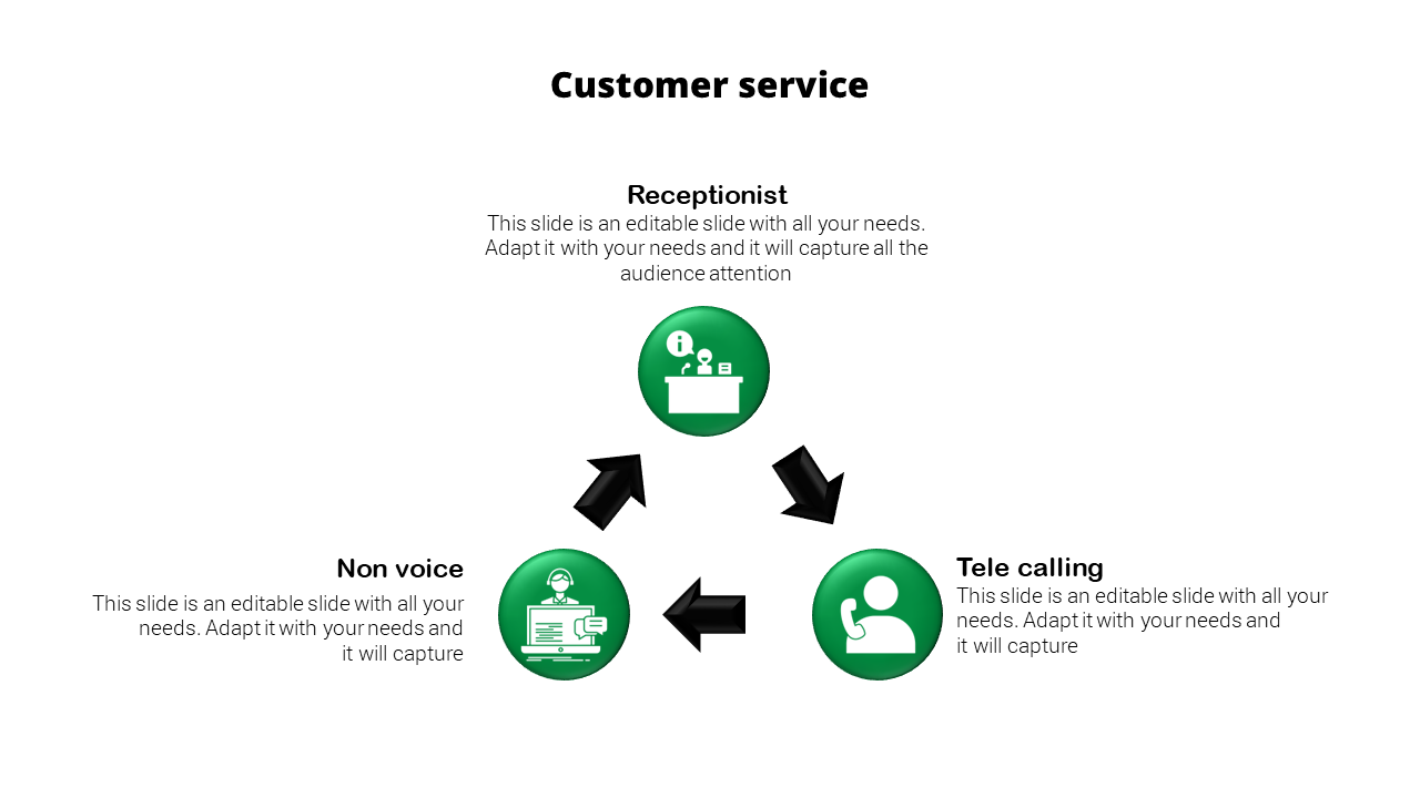 Customer service roles visualized as a circular process with icons for receptionist, non-voice, and tele-calling.