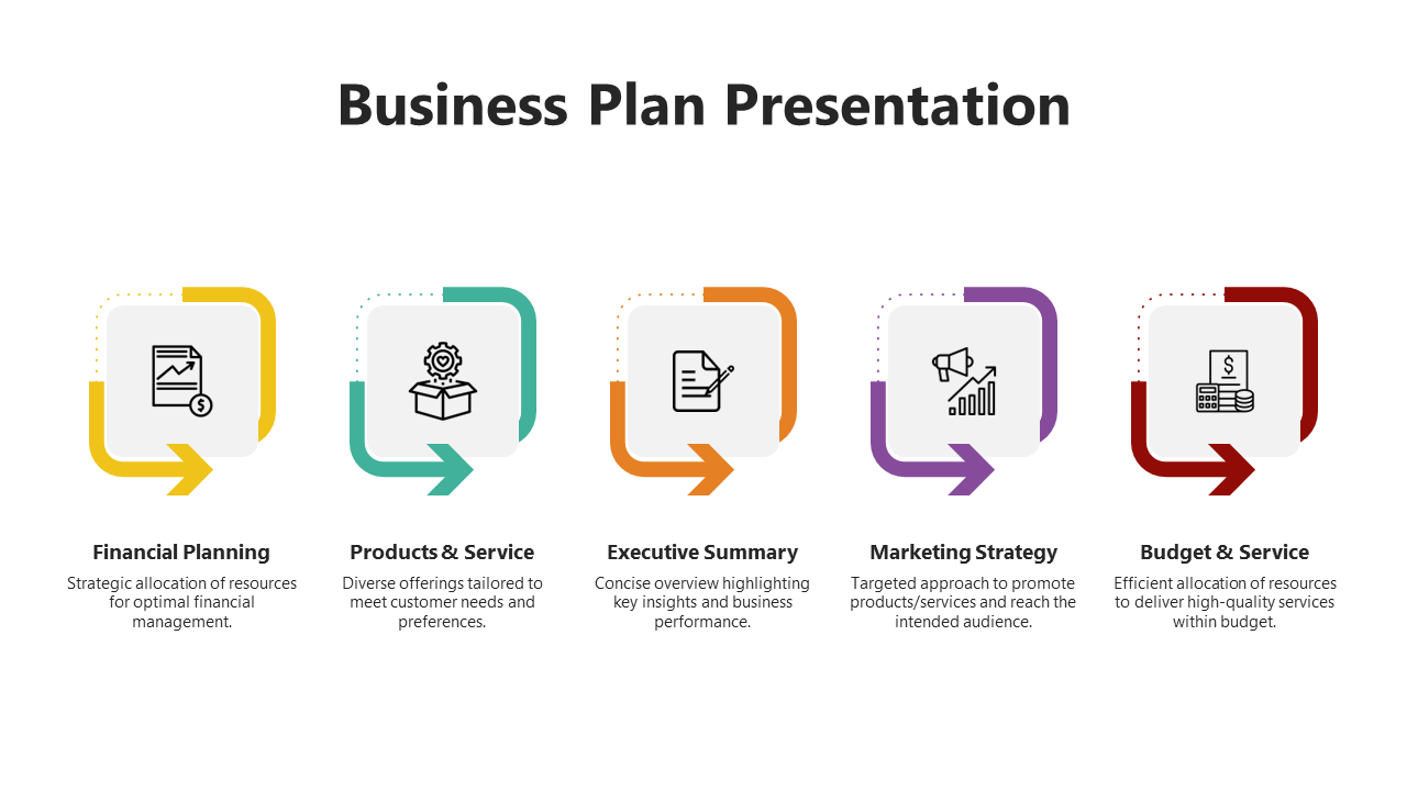 Five step business plan layout with colored arrow frames in yellow, green, orange, purple, and red, featuring icons.