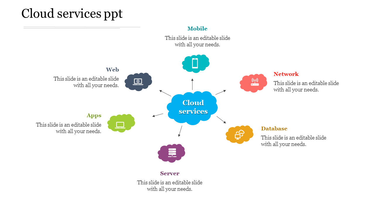 Cloud services slide with icons representing mobile, network, database, server, apps, and web functions with captions.