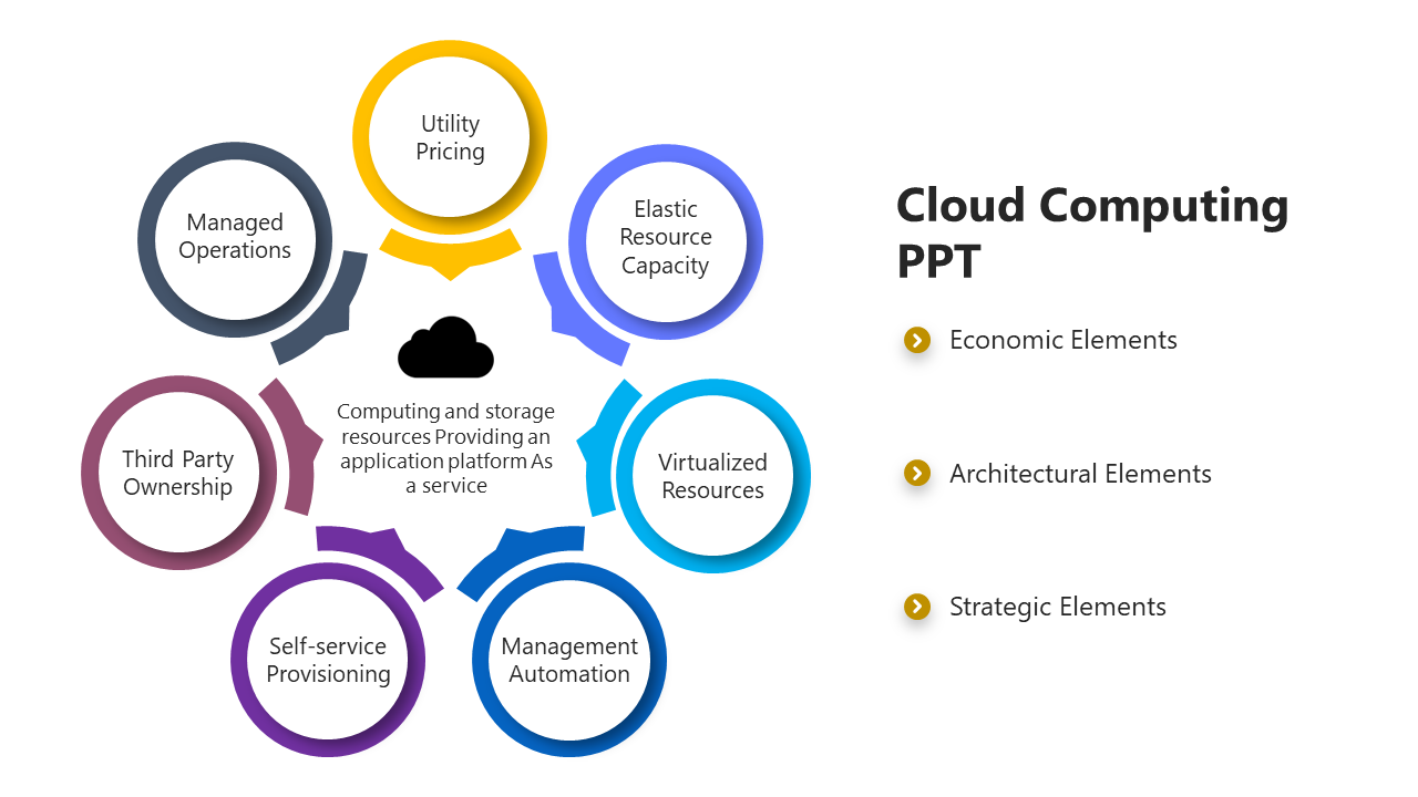 Cloud Computing PPT Template and Google Slides Themes