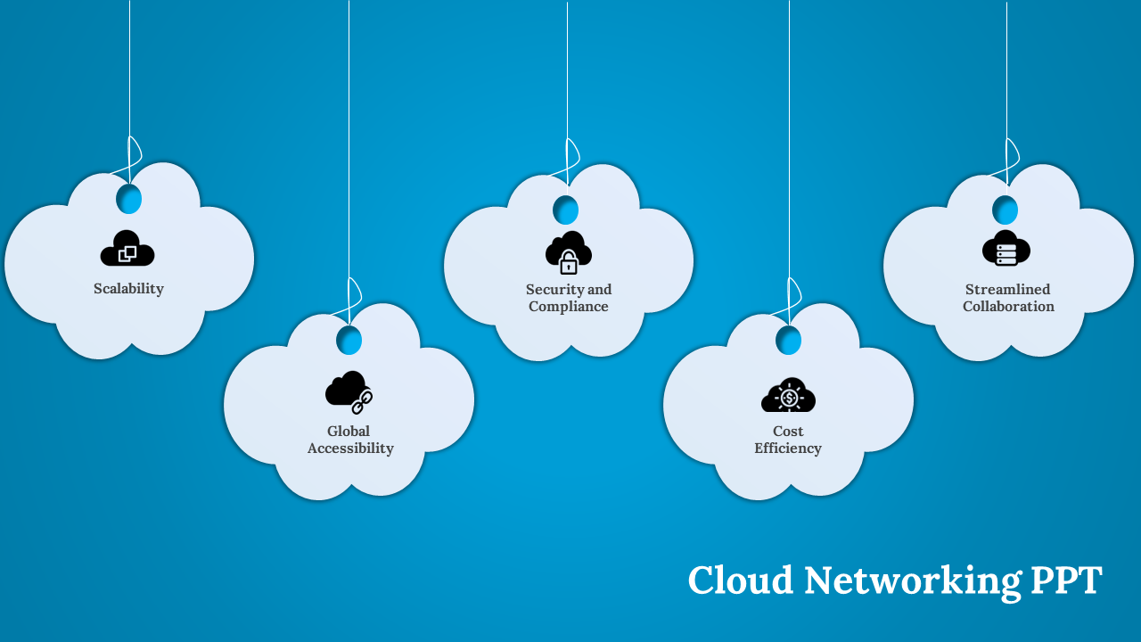 Modern cloud computing slide with five labeled cloud-shaped elements, each featuring a cloud related icon.