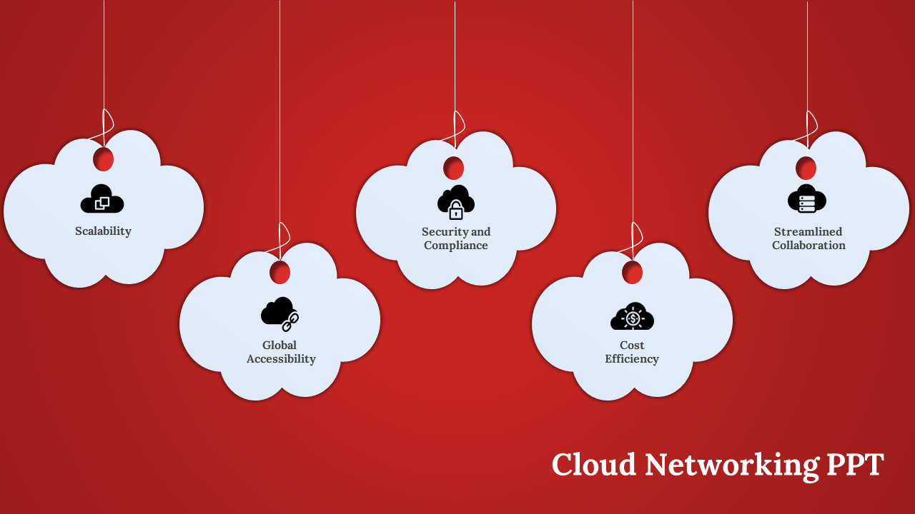 Cloud networking slide displaying five key features in cloud shaped graphics on a red background with icons.