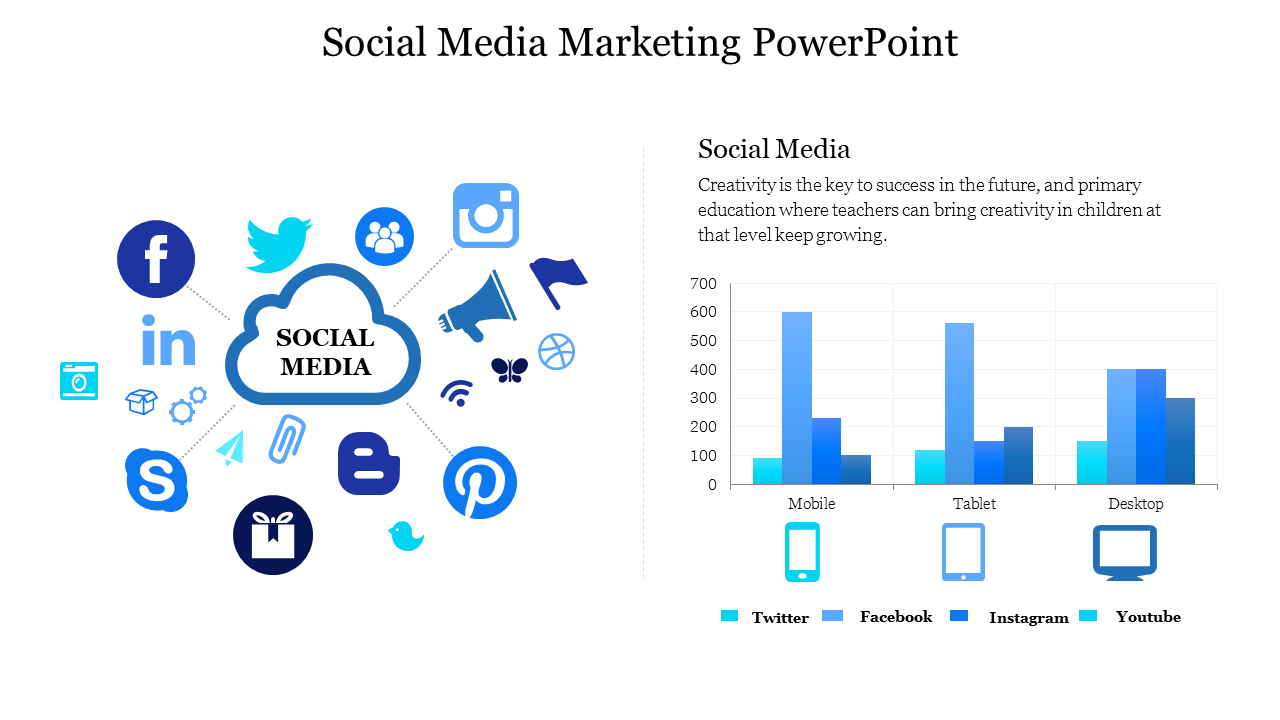 Social media marketing concept with icons surrounding a cloud and a bar chart showing usage across devices.