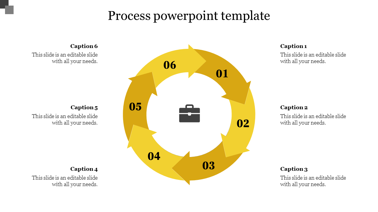 Circular process diagram with six yellow arrows, each labeled with numbers and captions surrounding a central icon.