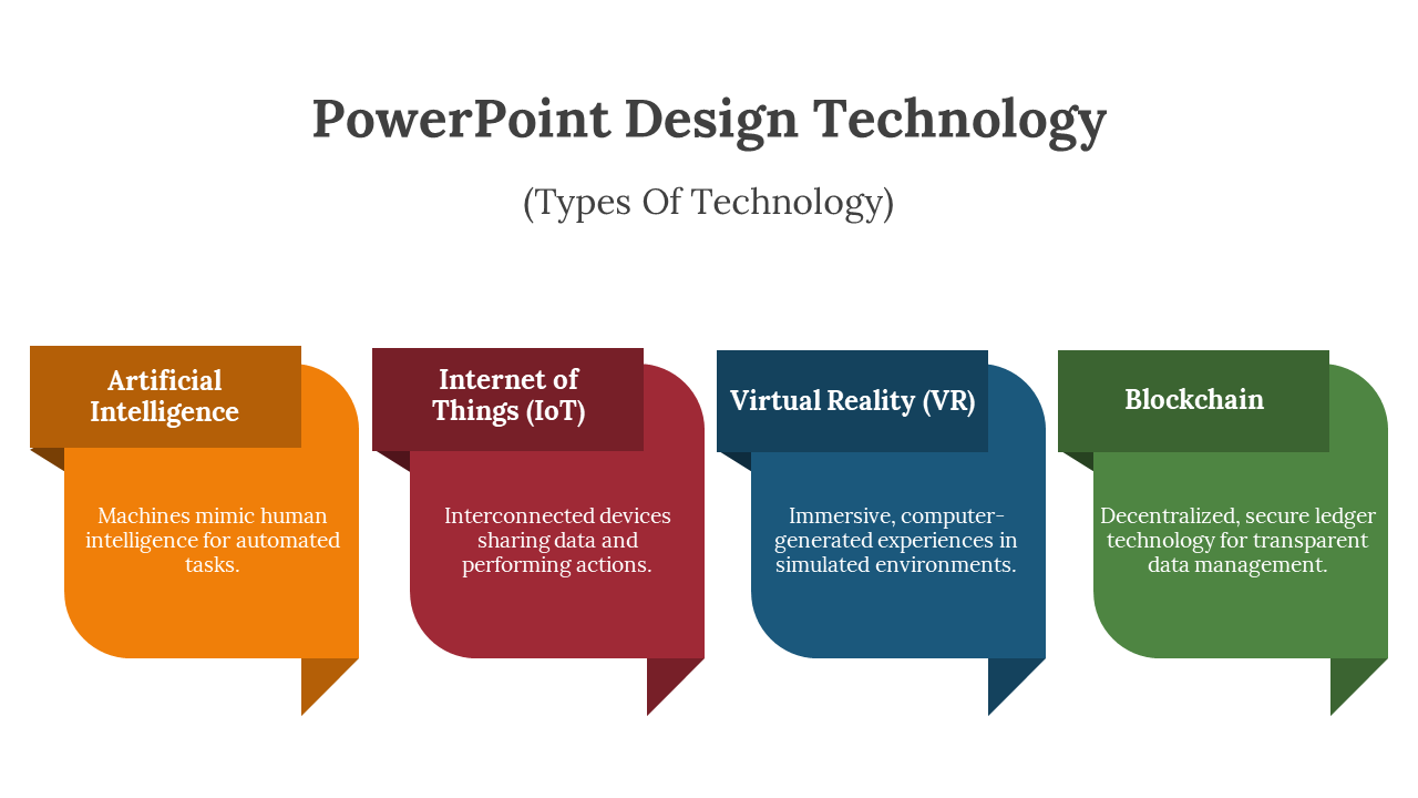 Four-section design with labeled blocks for Artificial Intelligence, IoT, Virtual Reality, and Blockchain.