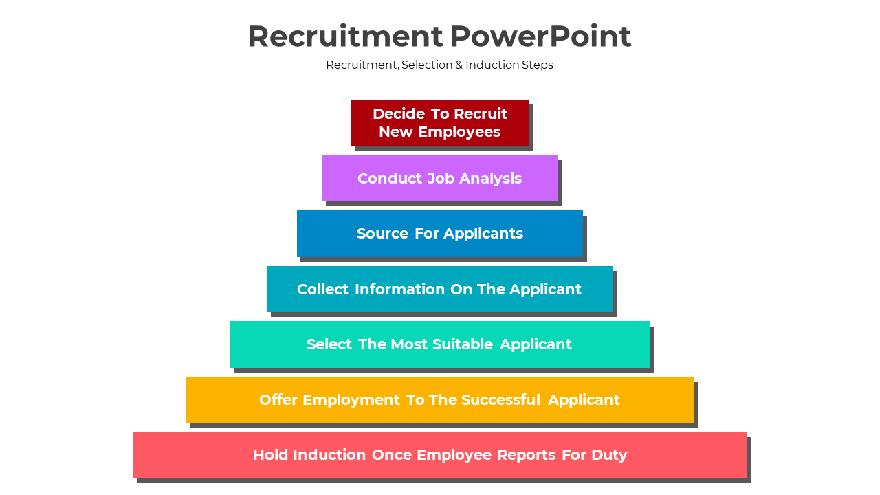 Recruitment pyramid with seven steps, each in a colorful horizontal bar, detailing stages of the hiring process.