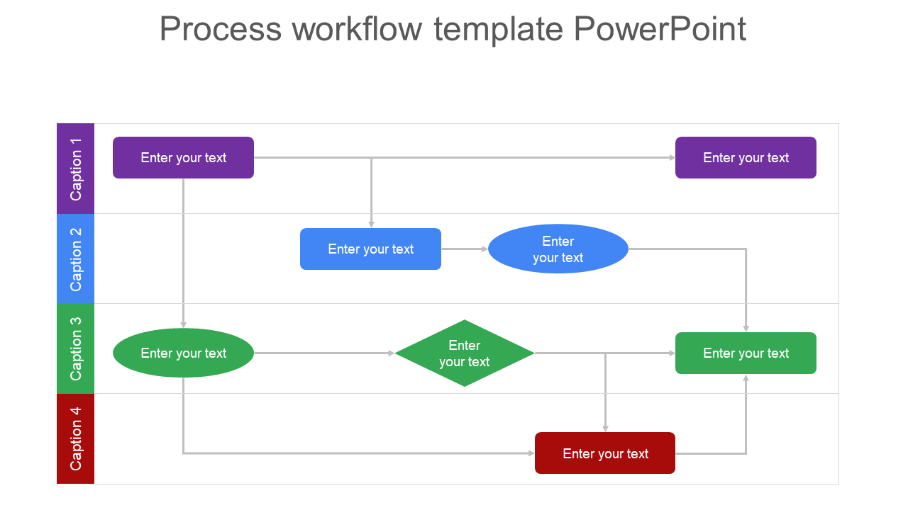 Color-coded process workflow template with various shape text boxes and connected arrows.