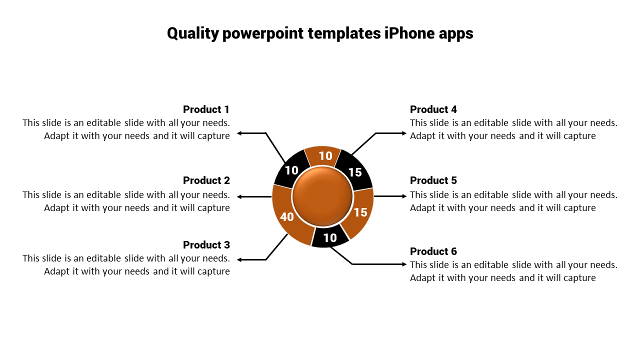 Circular segmented chart with six labeled sections in orange and black, featuring connected arrows and text details.